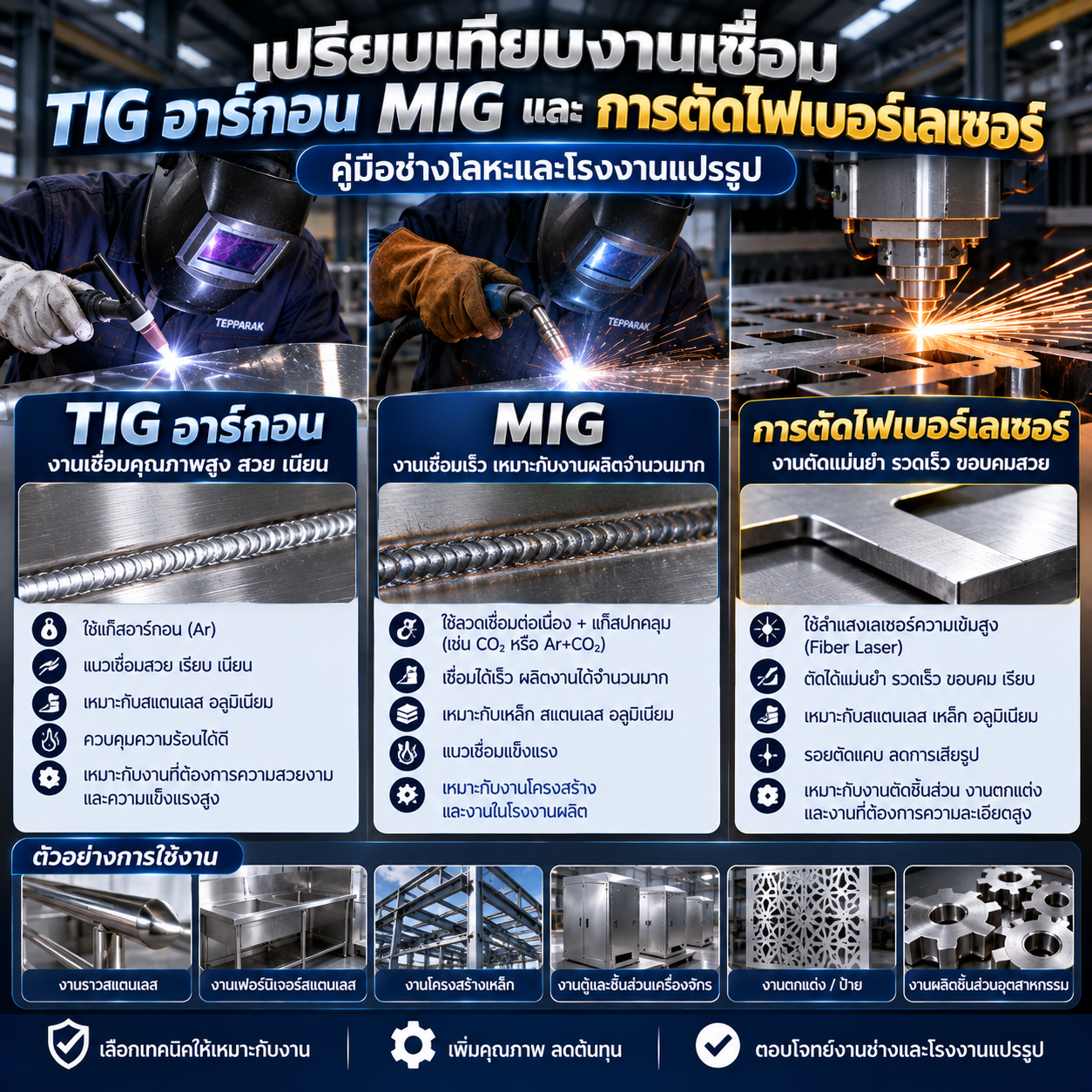 เปรียบเทียบงานเชื่อม TIG, MIG และตัดไฟเบอร์เลเซอร์: เลือกใช้แบบไหนให้เหมาะกับงานสแตนเลสและโลหะ