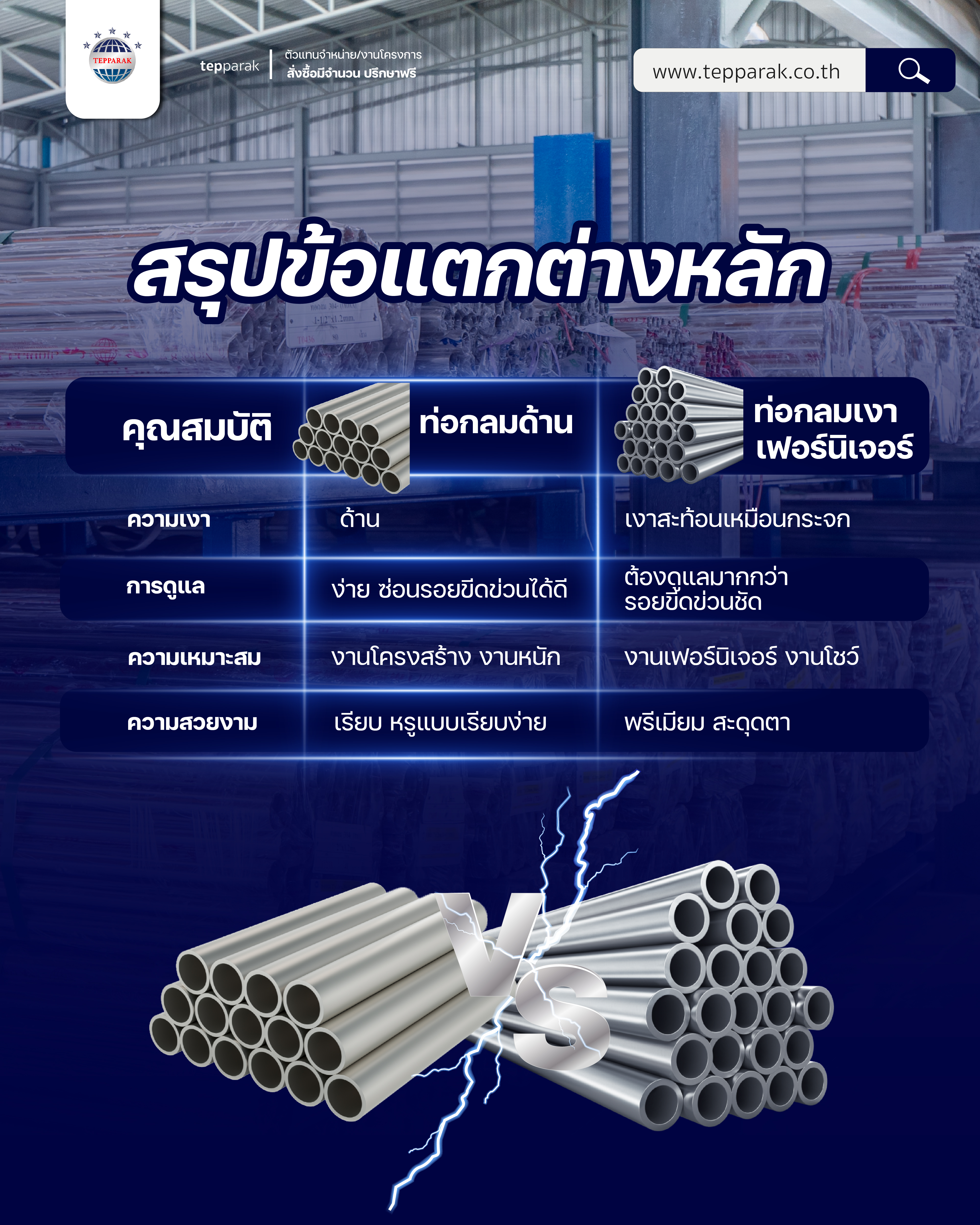 ท่อกลมด้านอุสาหกรรม ต่างกันอย่างไรกับท่อกลมเงาเฟอร์นิเจอร์ 
