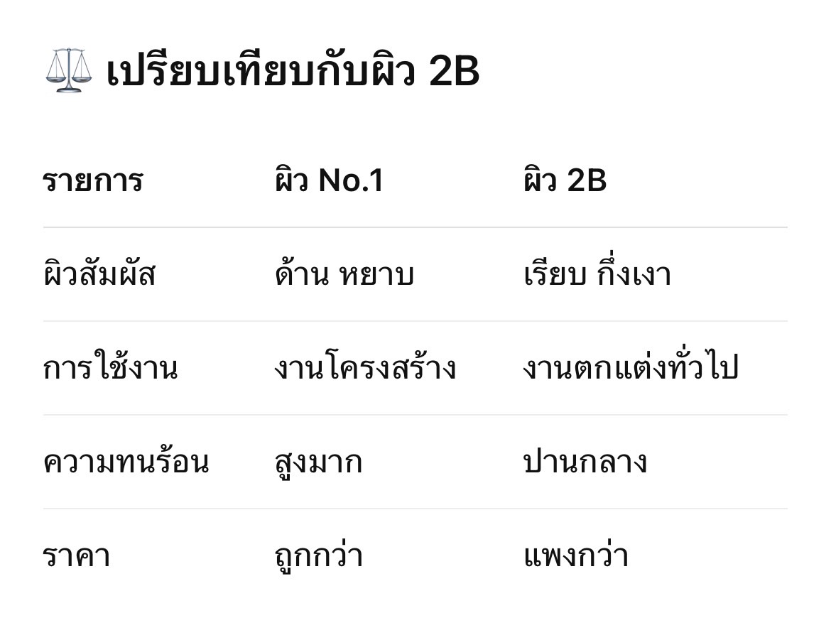 เปรียบเทียบผิวด้าน NO.1 กับแผ่นสแตนเลสผิว2B ผิวมันกึ่งด้่านกึ่งเงา 